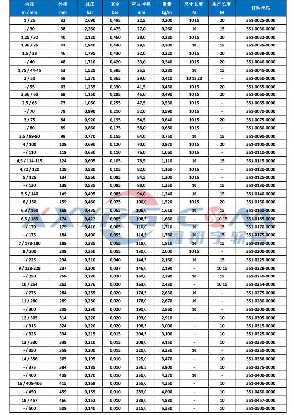 PUR351软管
