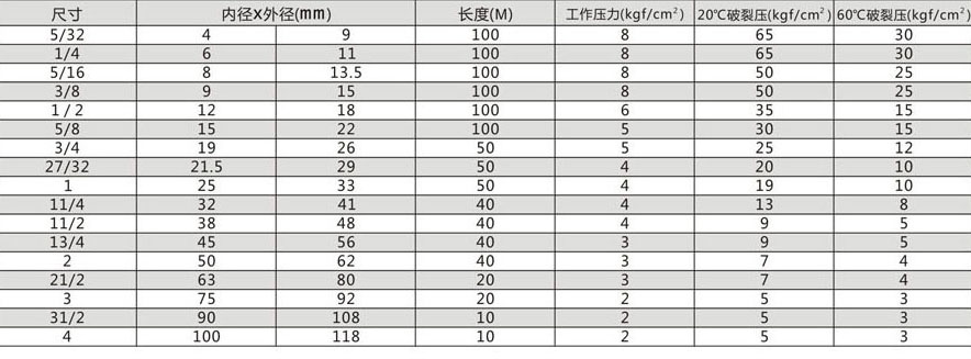 PVC透明钢丝软管规格